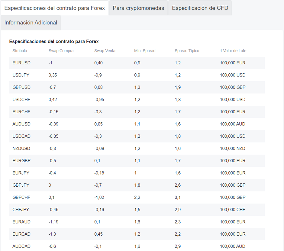 NordFX Pares de divisas 1